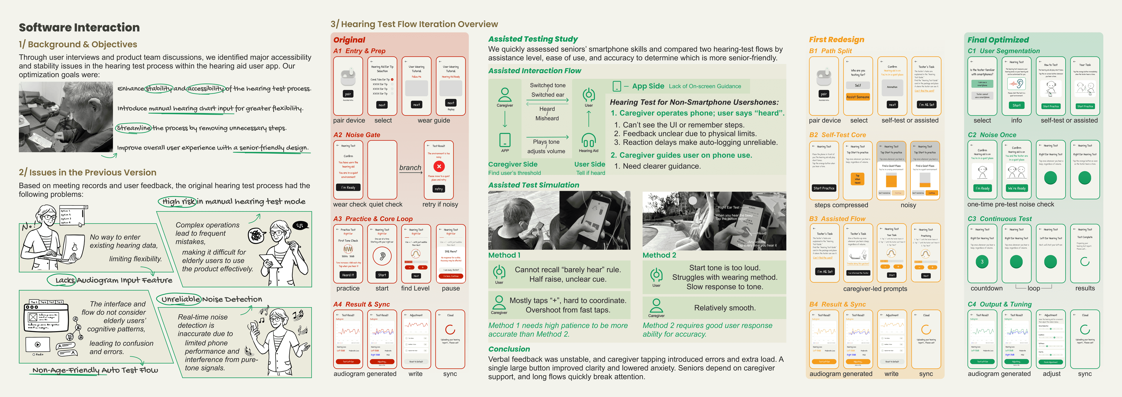 Iterating from the original flow, through an assisted-testing study, to a first redesign and final optimized version.