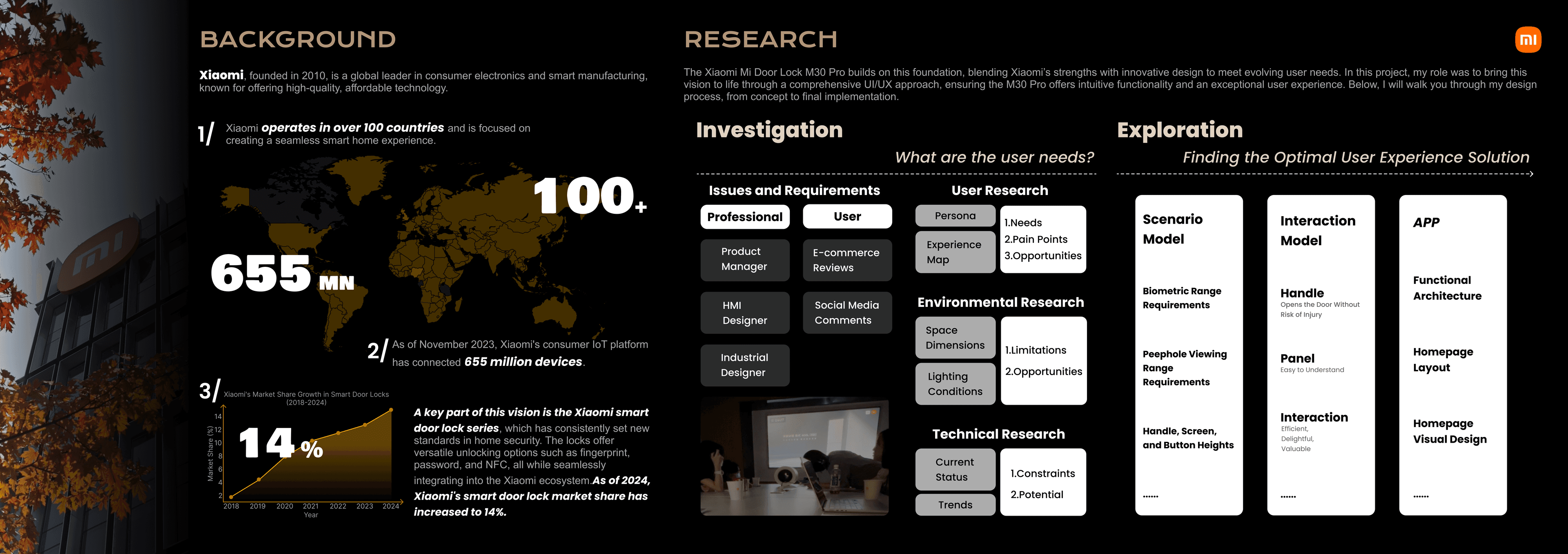 The research process combined internal product requirements with external user evidence and direct household observation before any interaction design began.