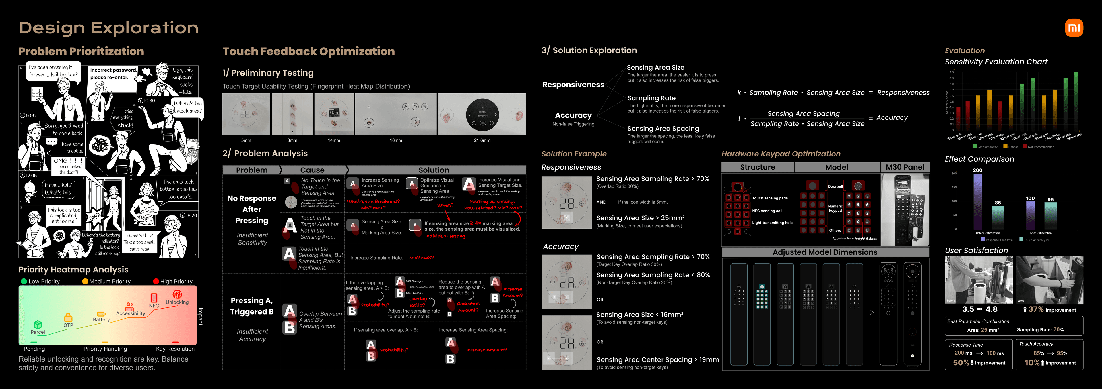 Prototype testing of sensing-area size, sampling rate, and spacing was used to balance responsiveness against accuracy on the physical keypad.