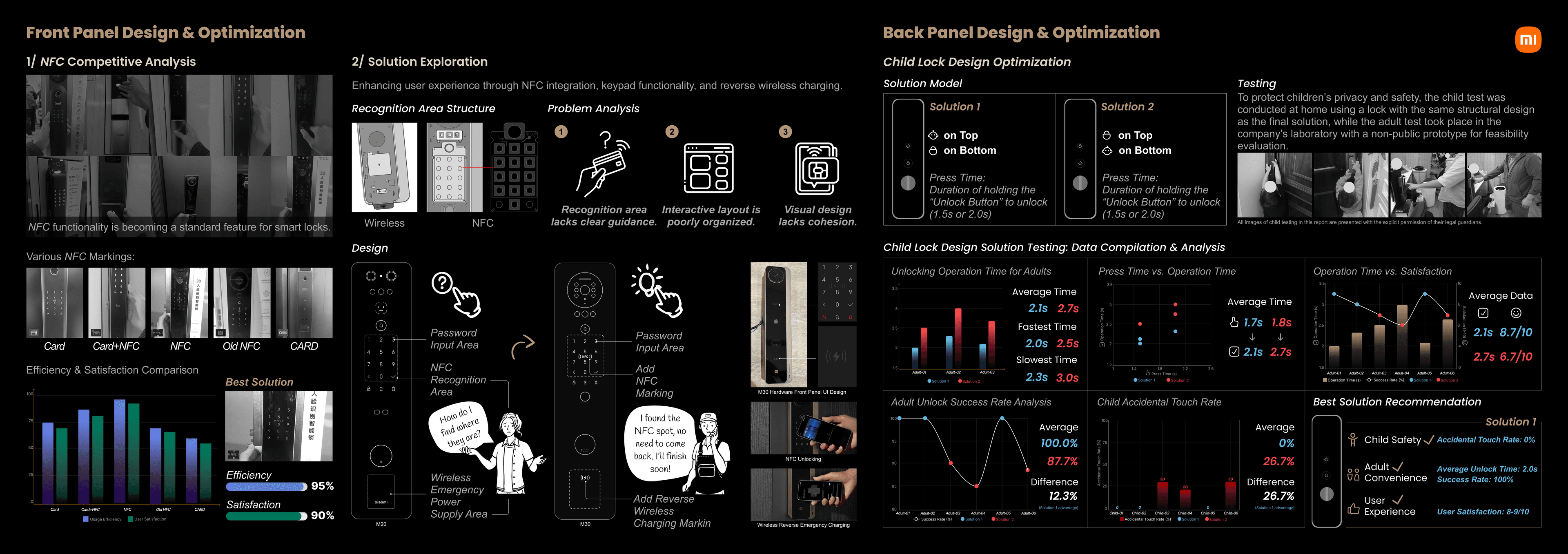 Front- and back-panel iteration treated recognition clarity and child safety as a single design problem, evaluated through comparative, product-development testing.