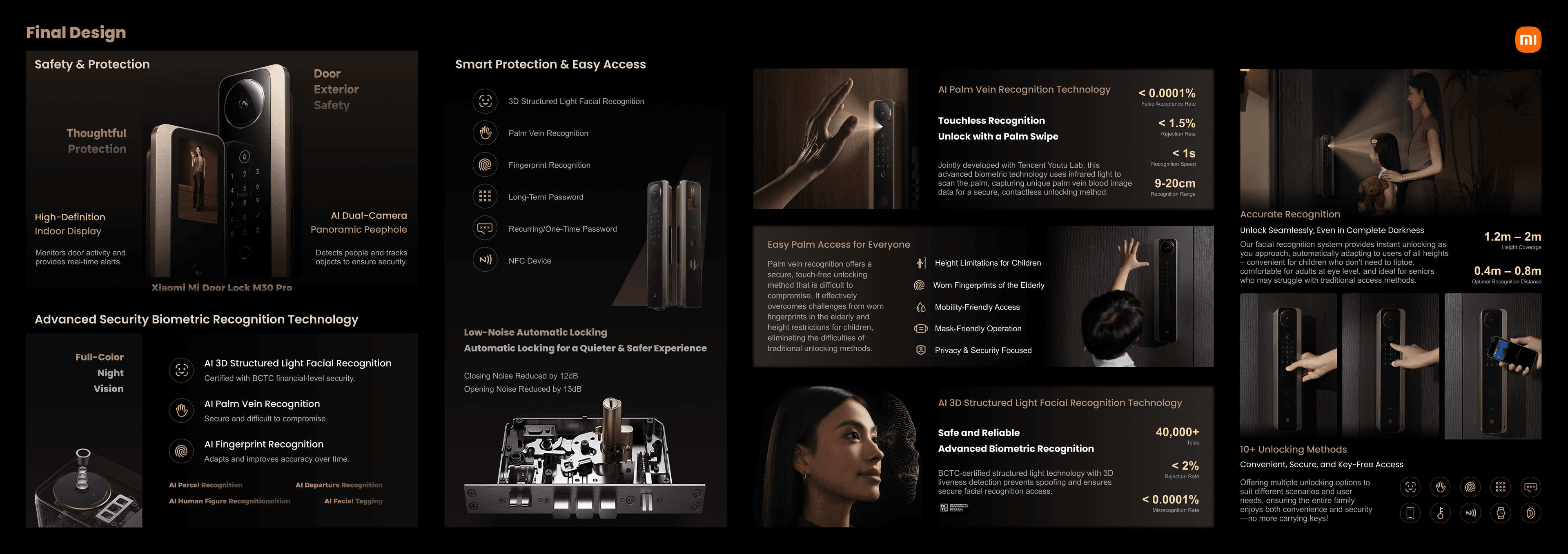 The final system documents implementation outcomes from the design process.